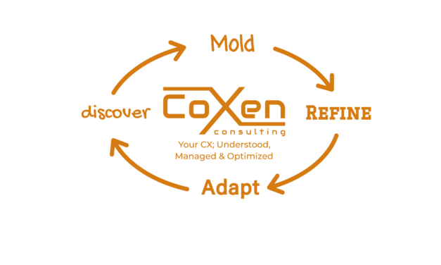 The CoXen Cycle: Discover, Mold, Refine, Adapt