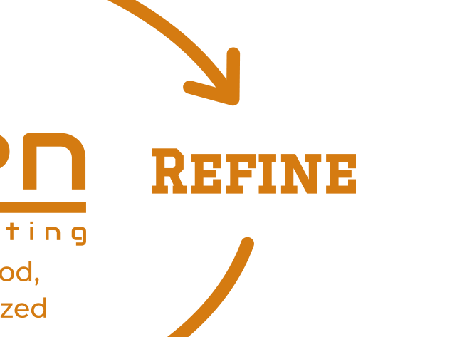 The CoXen Cycle: Refine phase